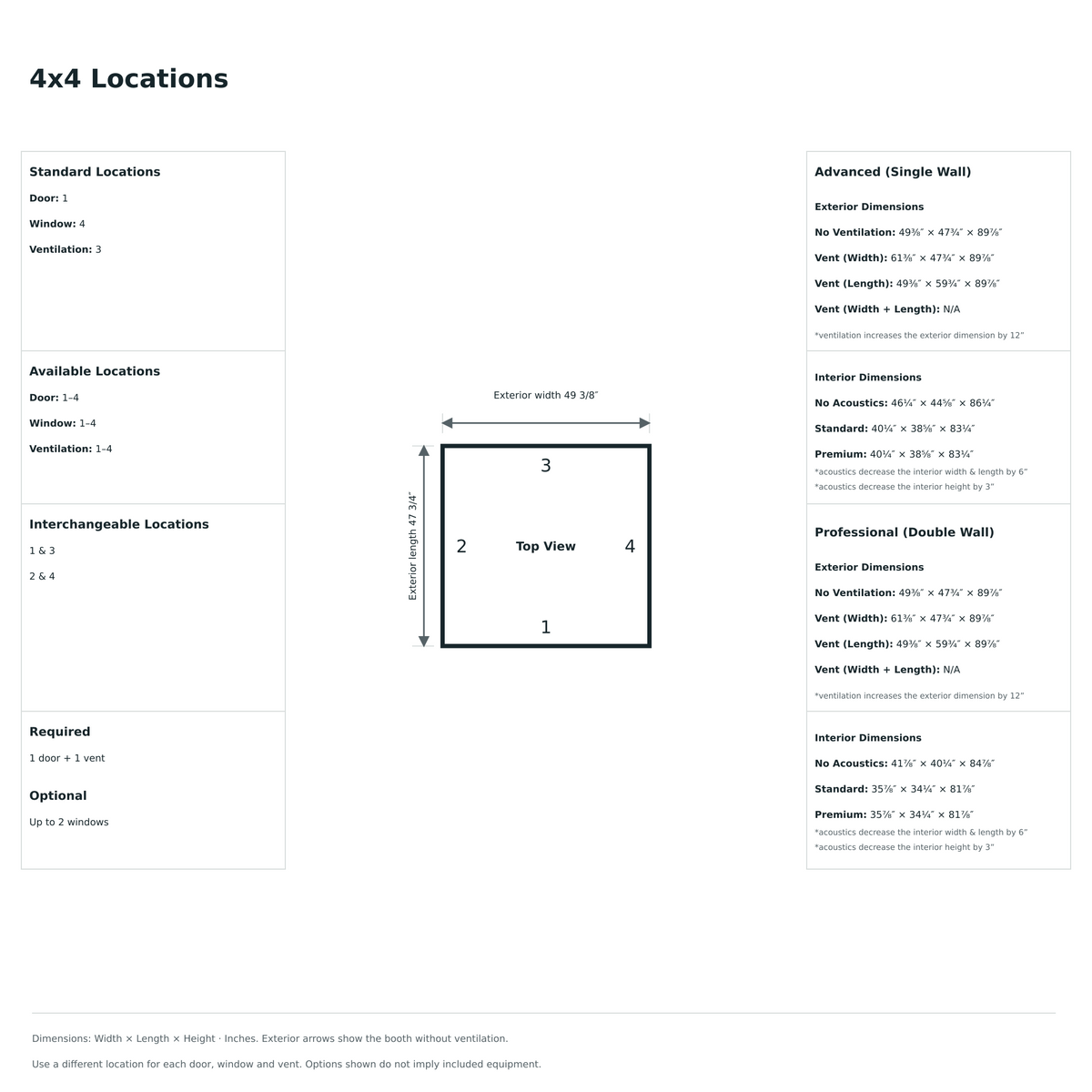 LA Vocal Booths 4x4 universal locations diagram for Advanced and Professional models
